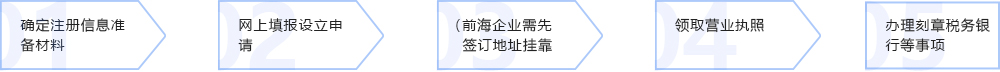 快速把握深圳公司注冊申請流程