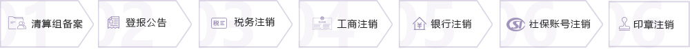 2020年深圳公司注銷的流程