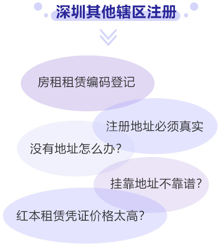 深圳其他轄區(qū)注冊(cè)