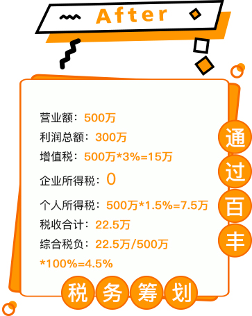 通過(guò)百豐稅務(wù)籌劃