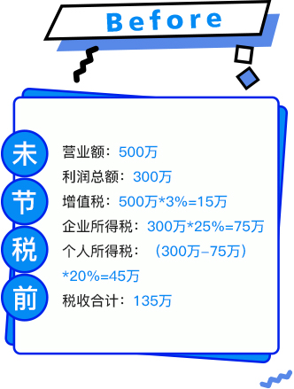 未節(jié)稅前