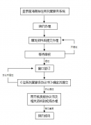 <b>如何辦理前海公司地址續(xù)簽？需要準備什么材料？</b>