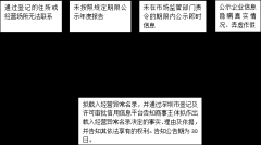 <b>一個簡單操作讓企業(yè)遠(yuǎn)離異常狀態(tài)</b>