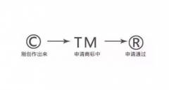 商標(biāo)注冊R、C和TM的區(qū)別是什么？