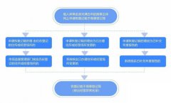 深圳公司經(jīng)營異常：公司被載入經(jīng)營異常名錄的兩種處理方式