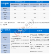 [深圳前海注冊公司優(yōu)勢]深圳前海注冊公司都有哪些優(yōu)勢及好處？