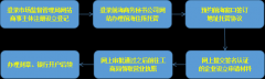 [前海注冊企業(yè)要求]注冊前海公司的條件和流程