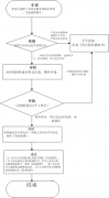 深圳鹽田代辦營(yíng)業(yè)執(zhí)照，鹽田的優(yōu)勢(shì)和注冊(cè)流程