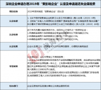 福利?。?！受經(jīng)濟(jì)形勢影響 深圳企業(yè)可“申請返還失業(yè)保險費(fèi)”
