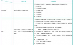 營業(yè)執(zhí)照吊銷與注銷到底有什么區(qū)別呢？