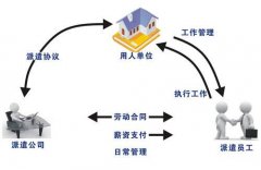 勞務(wù)派遣經(jīng)營(yíng)許可證申請(qǐng)，辦理?xiàng)l件，辦理要求有哪些？