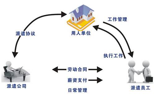 勞務(wù)派遣許可證