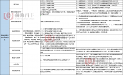 政策?。?！深圳前海高端航運(yùn)服務(wù)業(yè)專項(xiàng)扶持資金開始申報(bào)了