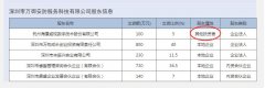 [深圳注冊安防公司]海康威視在深圳前海投資新設(shè)安防科技公司