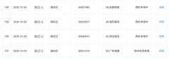 騰訊申請(qǐng)“微信豆”商標(biāo)