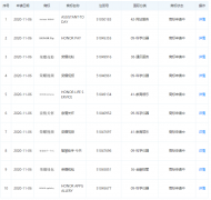 華為技術(shù)有限公司申請(qǐng)“榮耀視頻”“榮耀錢包”商標(biāo)