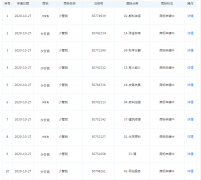 周深工作室注冊(cè)“少管我”商標(biāo)