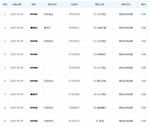 章澤天關(guān)聯(lián)公司申請(qǐng)“奶茶寶寶”、“奶茶媽咪”等商標(biāo)