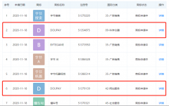 字節(jié)跳動關(guān)聯(lián)公司申請“DOUPAY”商標(biāo)