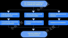 獨(dú)家解析：公司被載入經(jīng)營(yíng)異常名錄的兩種處理方案