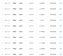 豐巢關(guān)聯(lián)公司申請(qǐng)注冊(cè)“豐巢惠團(tuán)”商標(biāo)