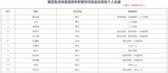 前海優(yōu)惠政策：港澳青年本科學(xué)歷在前海工作就可以申領(lǐng)2萬元就業(yè)資助！