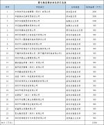 深圳前?？偛科髽I(yè)可以申請(qǐng)多少補(bǔ)貼？要如何申請(qǐng)？（詳細(xì)指南）