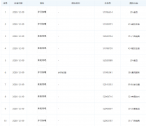 B站關(guān)聯(lián)公司申請“來夜宵吧”、“歲月如嗦”商標(biāo)