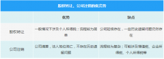 企業(yè)注銷(xiāo)時(shí)一定會(huì)查3年賬嗎？
